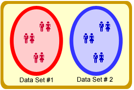 Project with 2 Data Sets